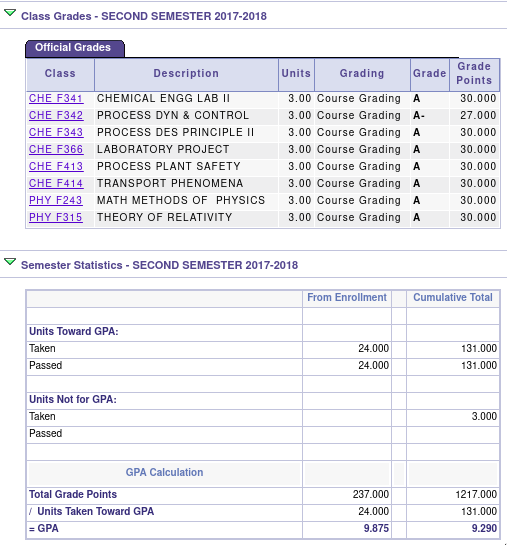 Grades