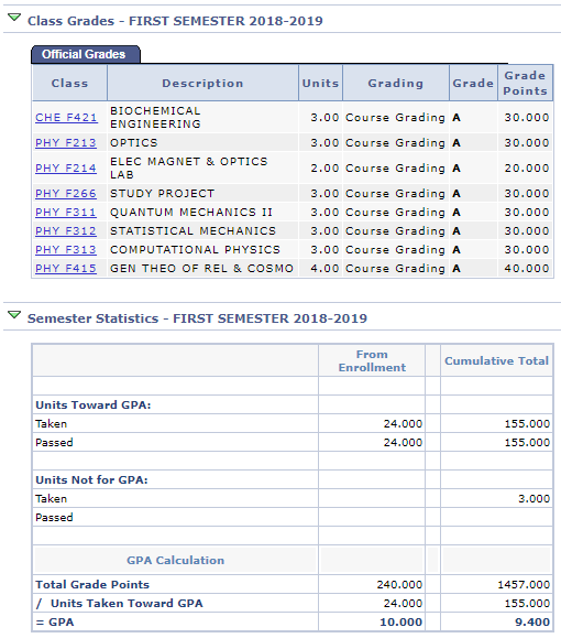 Grades